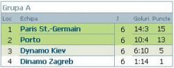 clasament-grupa-a