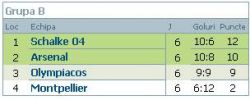 clasament-grupa-b