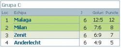 clasament-grupa-c