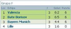 clasament-grupa-f