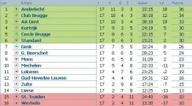 clasament-jupiler-league-belgia-etapa-17