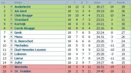 clasament-jupiler-league-belgia-etapa-18