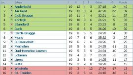clasament-jupiler-league-belgia-etapa-19