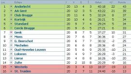 clasament-jupiler-league-belgia-etapa-20