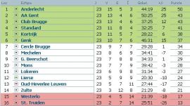 clasament-jupiler-league-belgia-etapa-23