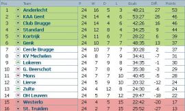 clasament-jupiler-league-belgia-etapa-24