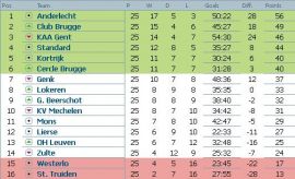 clasament-jupiler-league-belgia-etapa-25