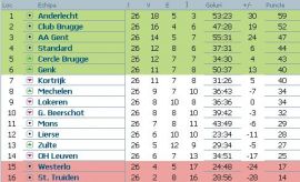 clasament-jupiler-league-belgia-etapa-26