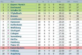 clasament-bundesliga-etapa-18