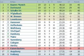 clasament-bundesliga-etapa-19