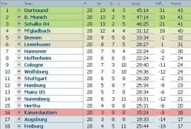 clasament-bundesliga-etapa-20