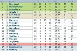 clasament-bundesliga-etapa-23