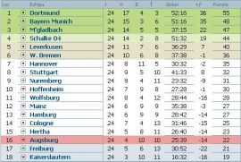 clasament-bundesliga-etapa-24