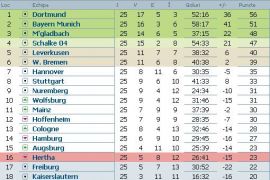 clasament-bundesliga-etapa-25