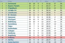 clasament-bundesliga-etapa-26