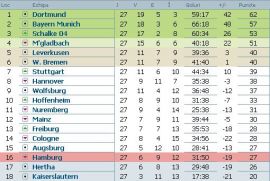 clasament-bundesliga-etapa-27