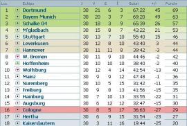 clasament-bundesliga-etapa-30