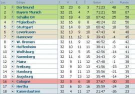 clasament-bundesliga-etapa-32