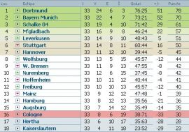 clasament-bundesliga-etapa-33