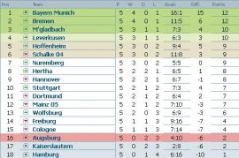 Clasament Bundesliga dupa etapa 5