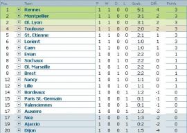 Clasament Ligue 1 etapa 