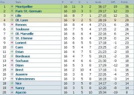 Clasament Ligue 1 etapa 16