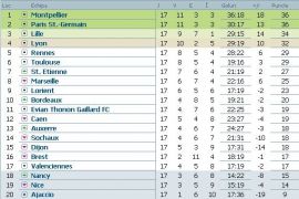 clasament-ligue-1-franta-etapa-17