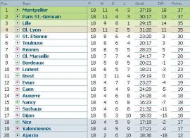 clasament-ligue-1-franta-etapa-18