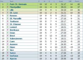 clasament-ligue-1-franta-etapa-19
