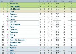 Clasament Ligue 1 etapa 2