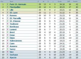 clasament-ligue-1-franta-etapa-20