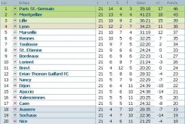 clasament-ligue-1-franta-etapa-21
