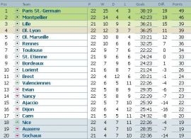 clasament-ligue-1-franta-etapa-22