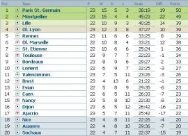 clasament-ligue-1-franta-etapa-23