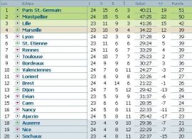 clasament-ligue-1-franta-etapa-24