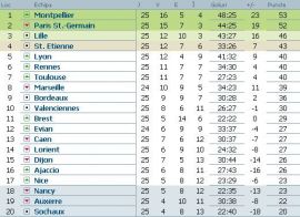 clasament-ligue-1-franta-etapa-25