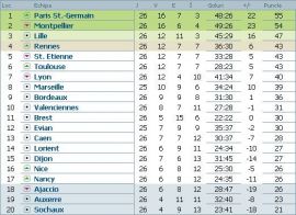clasament-ligue-1-franta-etapa-26
