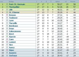 clasament-ligue-1-franta-etapa-27