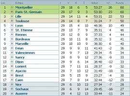 clasament-ligue-1-franta-etapa-29