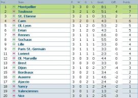 Clasament Ligue 1 etapa 3