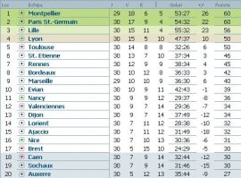 clasament-ligue-1-franta-etapa-30