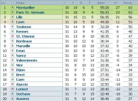 clasament-ligue-1-franta-etapa-31