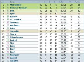 clasament-ligue-1-franta-etapa-32