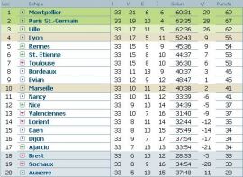 clasament-ligue-1-franta-etapa-33
