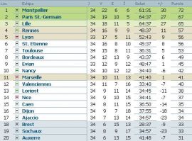 clasament-ligue-1-franta-etapa-34