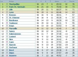 clasament-ligue-1-franta-etapa-36