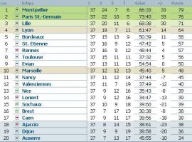 clasament-ligue-1-franta-etapa-37