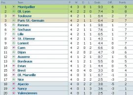 Clasament Ligue 1 etapa 4