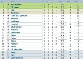 Clasament Ligue 1 etapa 5