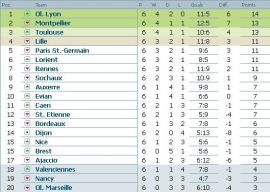 Clasament Ligue 1 etapa 6